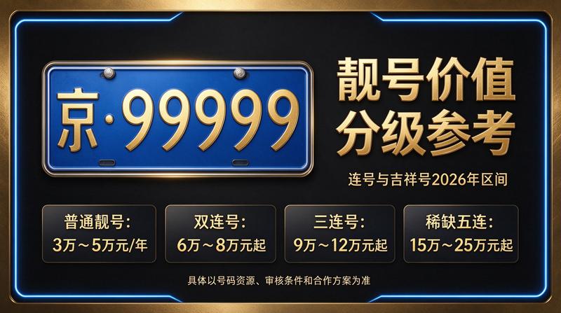 北京车牌租赁服务中心环境展示